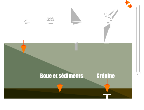 schéma de fonctionnement d'une cuve à fioul