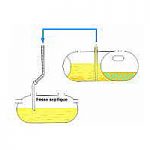 cleanfos-pompage-phase3 : réinjection des liquides pompés en phase 1 dans la fosse septique